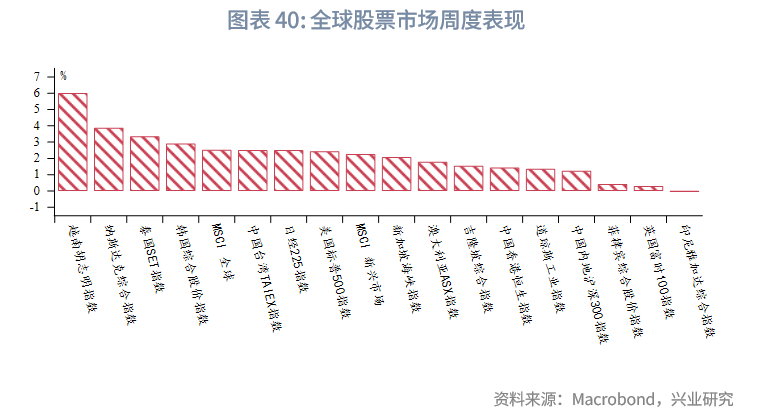 東南亞研究 | 金管局5月釋放的流動性已全回籠，港匯仍在弱方附近——香港金融市場週報（20250804-0808）
