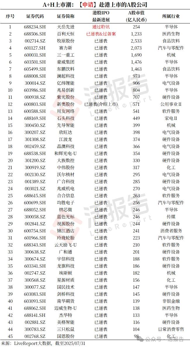 港股IPO市場：前7月募資額穩坐全球之首，港交所上市新規有望吸引更多優質新股