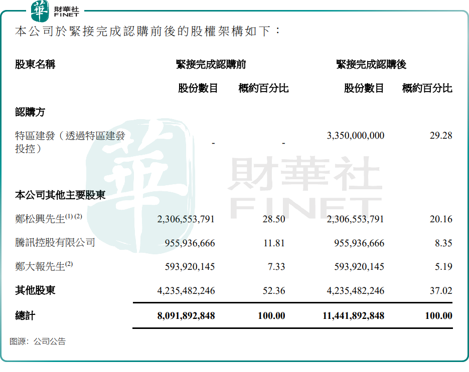 恒大之後又一巨頭坍塌，華南城被下令清盤原創