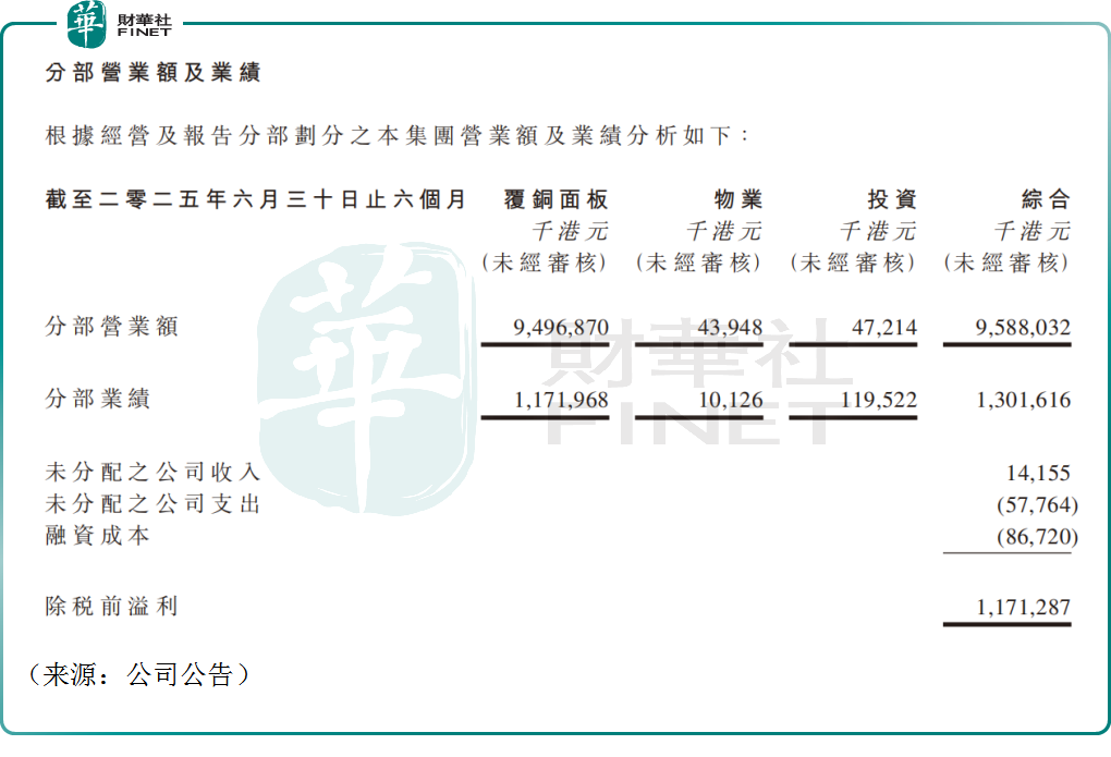 受益AI業績不俗,港股「建滔繫」股價卻集體崩盤?原創
