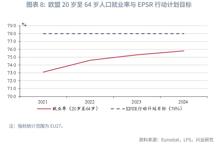 宏观市场丨欧盟如何稳就业