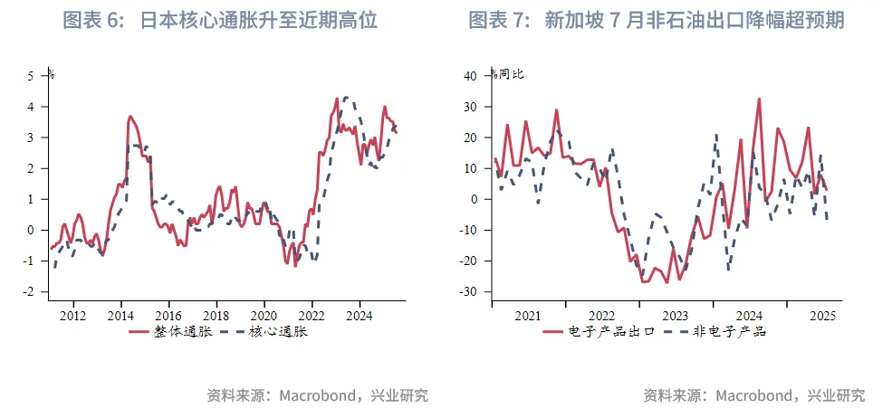 東南亞研究丨關注下週大額離岸央票發行——香港金融市場週報（20250818-0822）