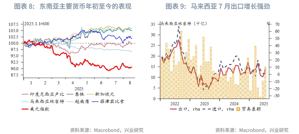 東南亞研究丨關注下週大額離岸央票發行——香港金融市場週報（20250818-0822）