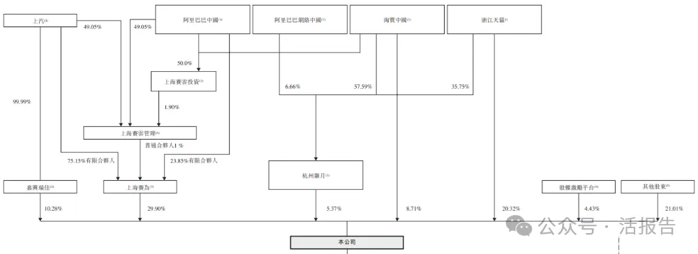阿里巴巴分拆的「斑馬智行」首次遞表港交所，或籌資至少2億美元