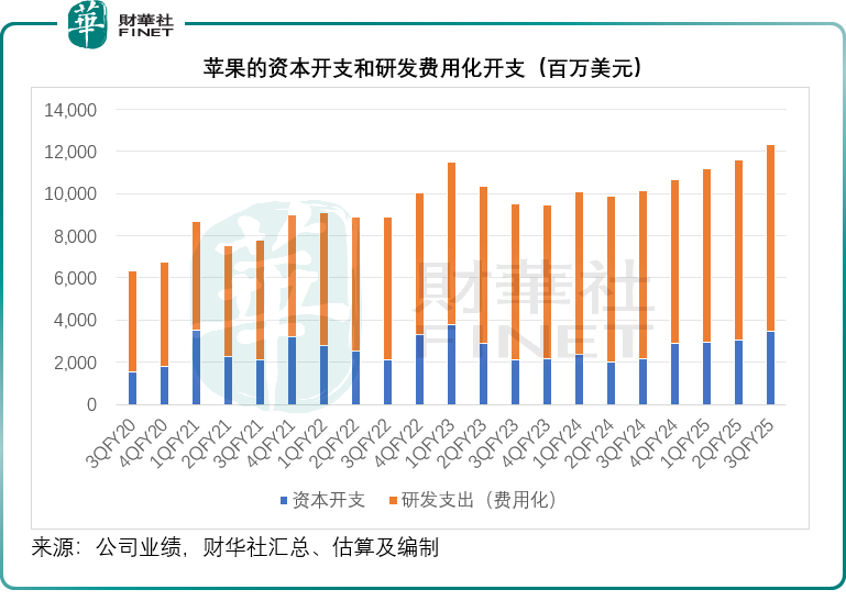 蘋果營收創新高，但難掩被圍獵的隱憂原創