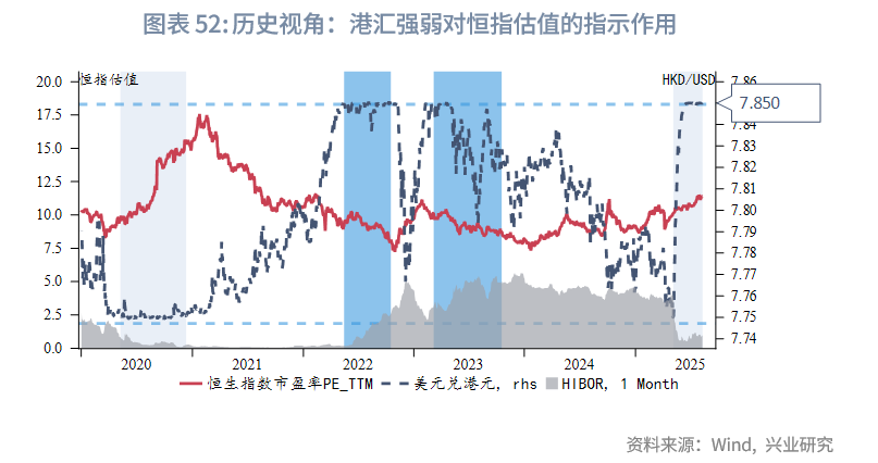 東南亞研究 | 金管局5月釋放的流動性已全回籠,港匯仍在弱方附近——香港金融市場週報(20250804-0808)