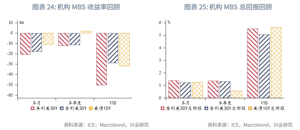 外匯商品 | 從美聯儲降息路徑推算美債收益率運行區間——美國國債月報2025年第九期