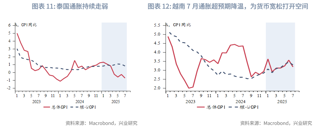 東南亞研究 | 金管局5月釋放的流動性已全回籠，港匯仍在弱方附近——香港金融市場週報（20250804-0808）