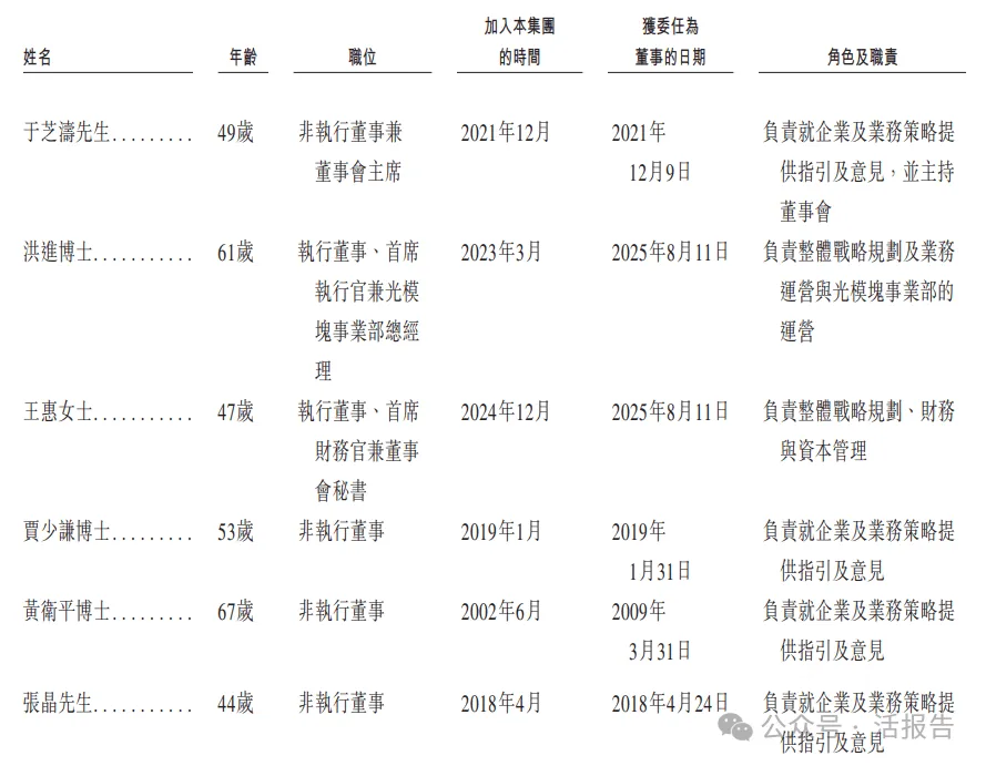 「海信繫」光通信龍頭「納真科技」首次港股遞表，上半年收入暴增124%！