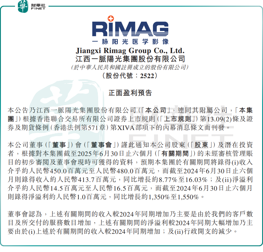 中期利潤最高預增15倍！一脈陽光迎來業績收獲期？原創