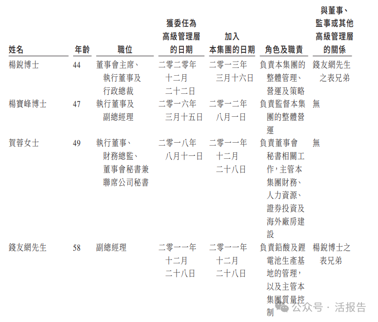 儲能電池廠商「雙登集團」通過聆訊，年營收近45億