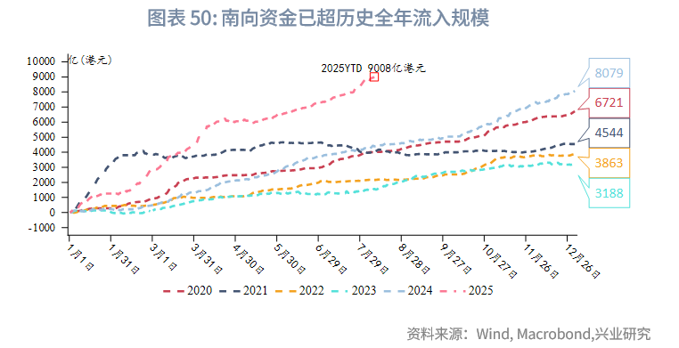 東南亞研究 | 金管局5月釋放的流動性已全回籠，港匯仍在弱方附近——香港金融市場週報（20250804-0808）