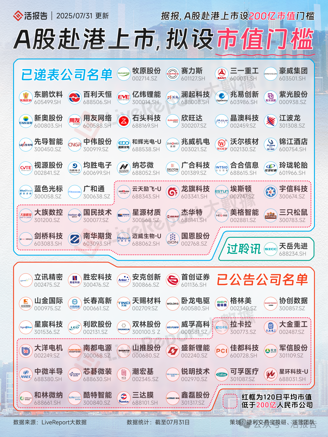 又一鋰電池龍頭衝刺A+H，400億A股公司「欣旺達」首次遞表港交所