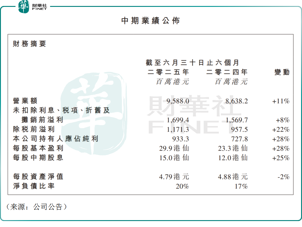 受益AI業績不俗，港股「建滔繫」股價卻集體崩盤？原創