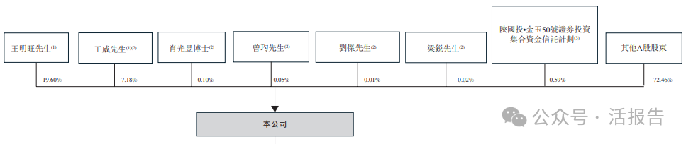 又一鋰電池龍頭衝刺A+H，400億A股公司「欣旺達」首次遞表港交所