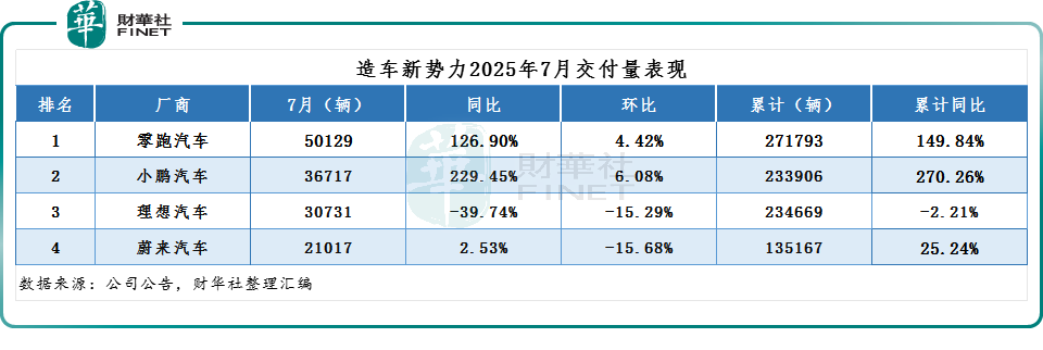 汽車股集體拉升!零跑漲逾8.7%,機構如何看待後市?原創
