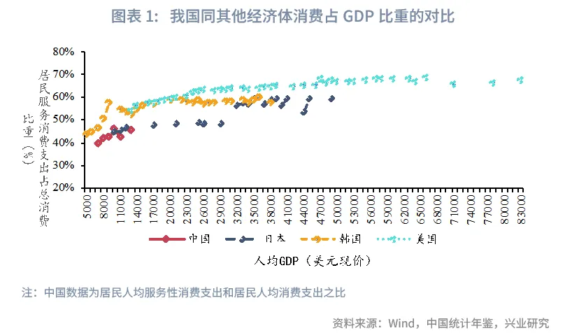宏觀市場 | 金融促消費，重在供給側——貨幣政策執行報告解讀