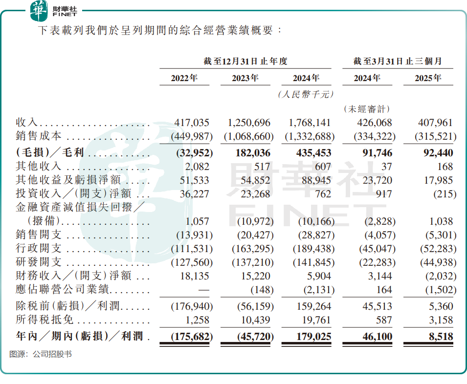 【IPO追蹤】天嶽先進今起招股,基石投資者共認購7.4億港元原創