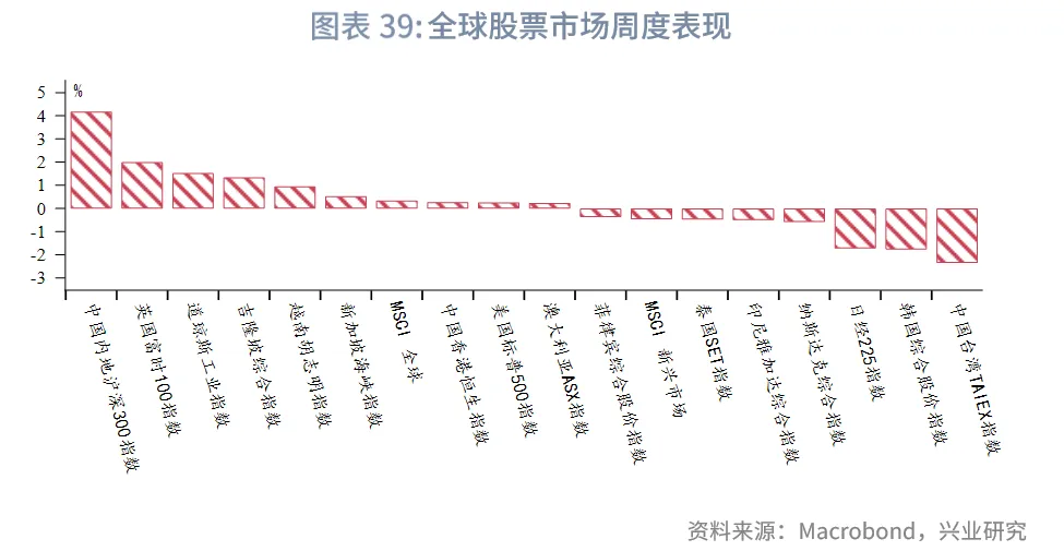 東南亞研究丨關注下週大額離岸央票發行——香港金融市場週報（20250818-0822）