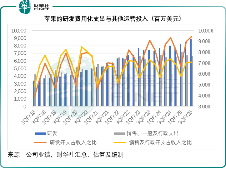蘋果營收創新高，但難掩被圍獵的隱憂原創