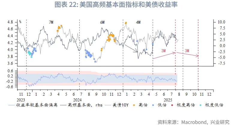 外匯商品丨關稅向美國非住房服務價格滲透——美國7月CPI數據點評
