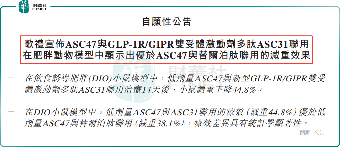 再創新高！年内股價已漲5倍，歌禮製藥前景向好？原創
