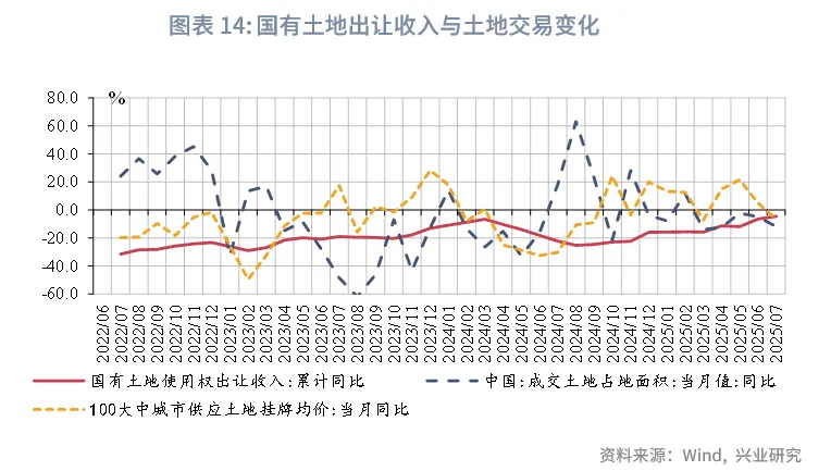 宏觀市場 | 稅收收入改善帶動支出上行——評2025年7月財政數據