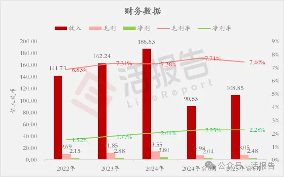 美的集團分拆的供應鏈物流平台，「安得智聯」棄A轉港首次遞表