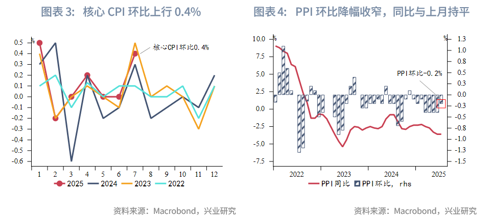 東南亞研究 | 金管局5月釋放的流動性已全回籠，港匯仍在弱方附近——香港金融市場週報（20250804-0808）