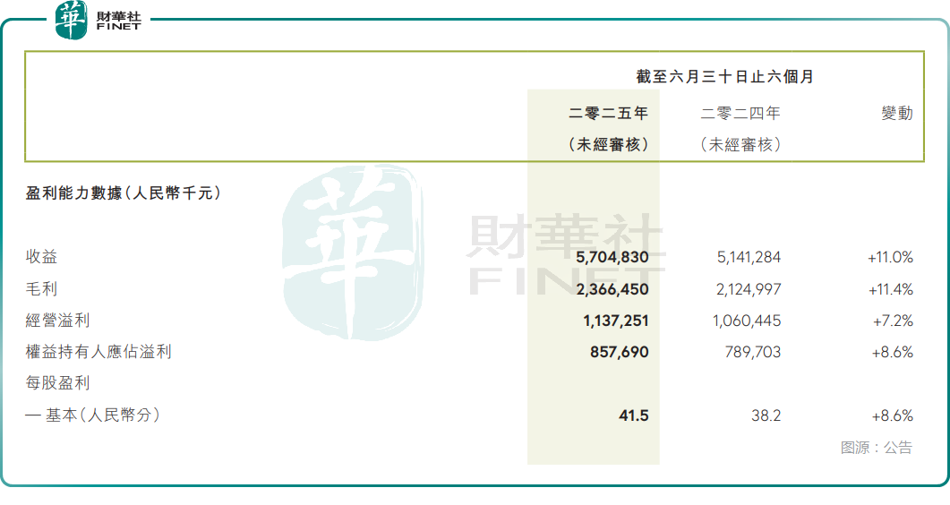 冰火兩重天！業績「飄紅」，股價卻大跌9%，361度前景如何？原創