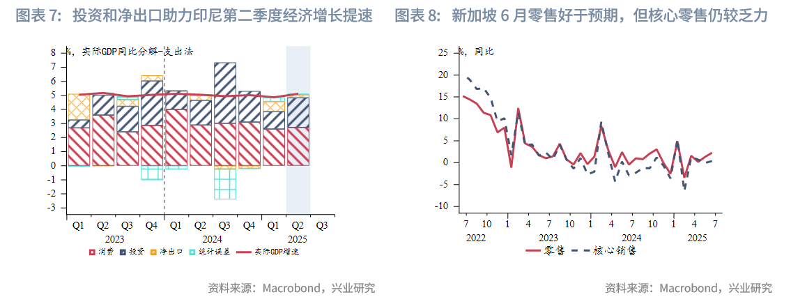 東南亞研究 | 金管局5月釋放的流動性已全回籠，港匯仍在弱方附近——香港金融市場週報（20250804-0808）