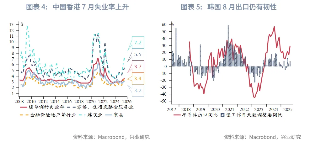 東南亞研究丨關注下週大額離岸央票發行——香港金融市場週報（20250818-0822）