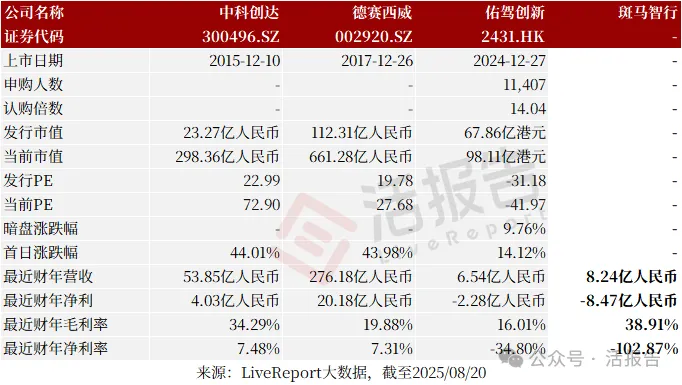 阿里巴巴分拆的「斑馬智行」首次遞表港交所，或籌資至少2億美元