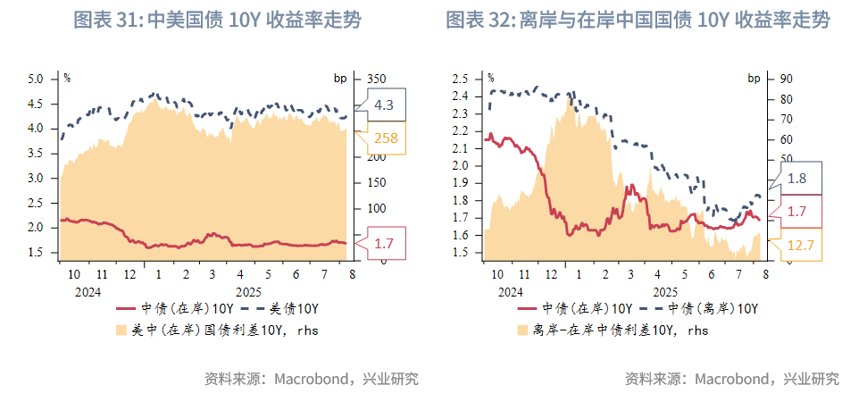 東南亞研究 | 金管局5月釋放的流動性已全回籠，港匯仍在弱方附近——香港金融市場週報（20250804-0808）