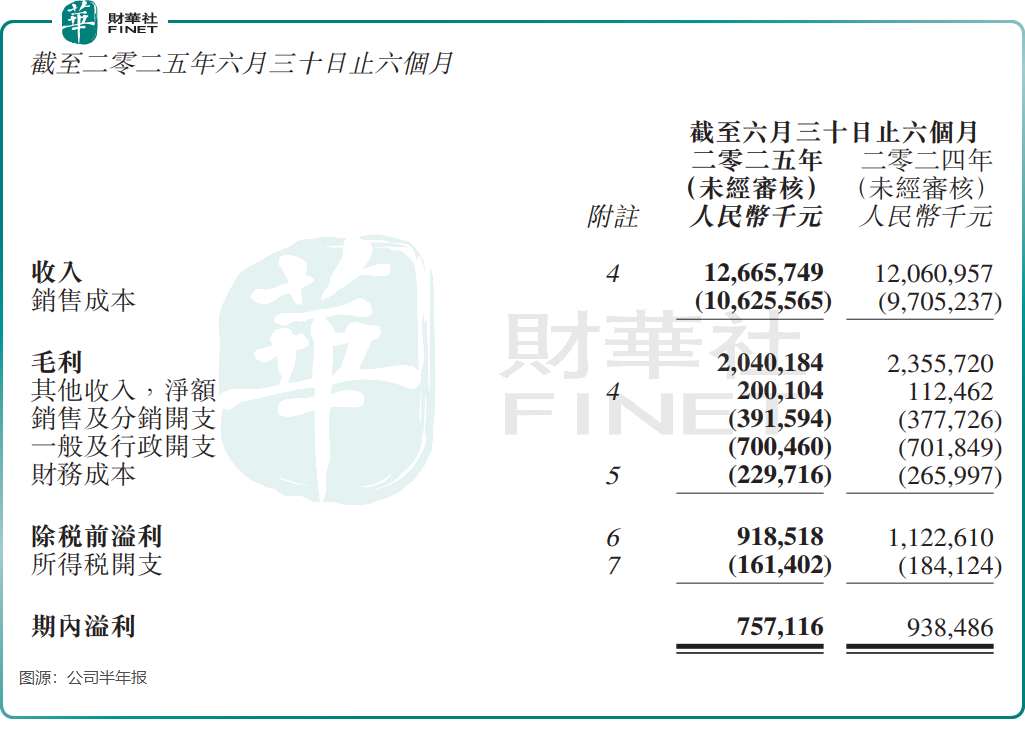 【會議直擊】中國心連心化肥：生產成本低於同行10%，尿素產能將翻倍原創