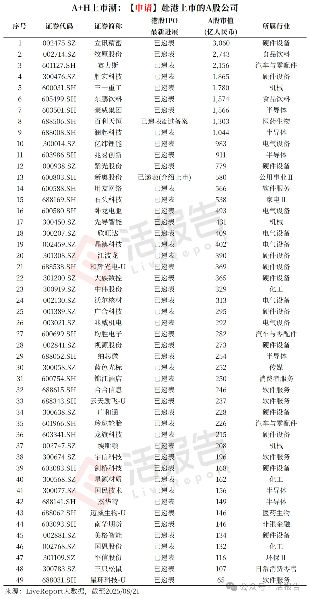 港股IPO週報：天嶽先進正式上市，雙登股份獲超3200倍認購，小鵝通等12家遞表