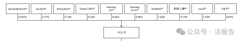 母嬰品牌BeBeBus公司「不同集團」再次遞表,富途、高榕、天圖等參投
