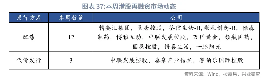 東南亞研究丨關注下週大額離岸央票發行——香港金融市場週報（20250818-0822）