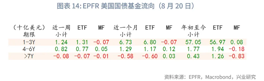 外匯商品 | 從美聯儲降息路徑推算美債收益率運行區間——美國國債月報2025年第九期