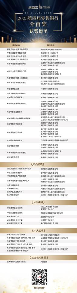 變革中育新機，破局中開新篇——第四屆零售銀行論壇隆重舉行