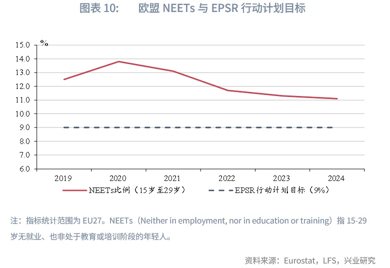 宏观市场丨欧盟如何稳就业