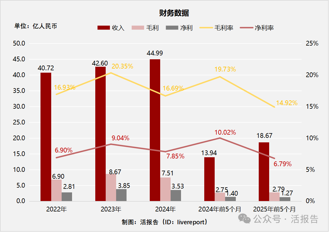 儲能電池廠商「雙登集團」通過聆訊，年營收近45億