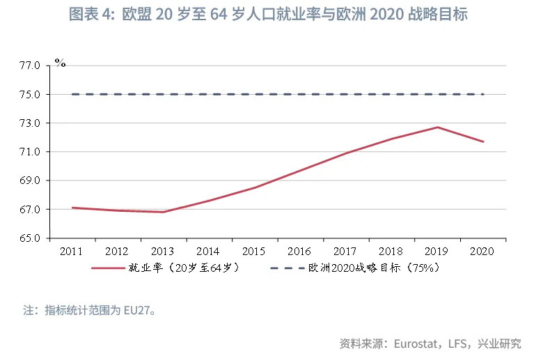 宏观市场丨欧盟如何稳就业