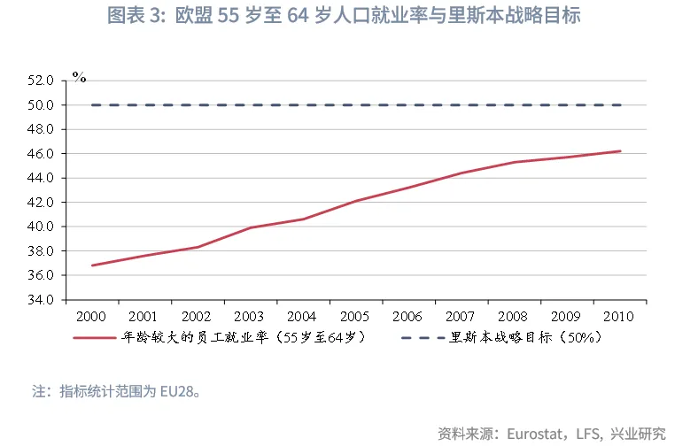 宏观市场丨欧盟如何稳就业