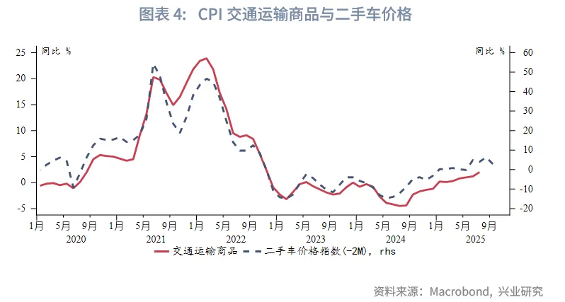 外匯商品丨關稅向美國非住房服務價格滲透——美國7月CPI數據點評