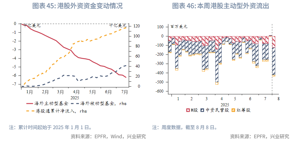 東南亞研究 | 金管局5月釋放的流動性已全回籠，港匯仍在弱方附近——香港金融市場週報（20250804-0808）
