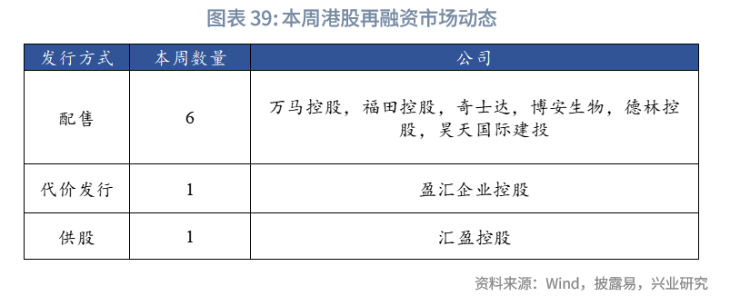 東南亞研究 | 金管局5月釋放的流動性已全回籠，港匯仍在弱方附近——香港金融市場週報（20250804-0808）