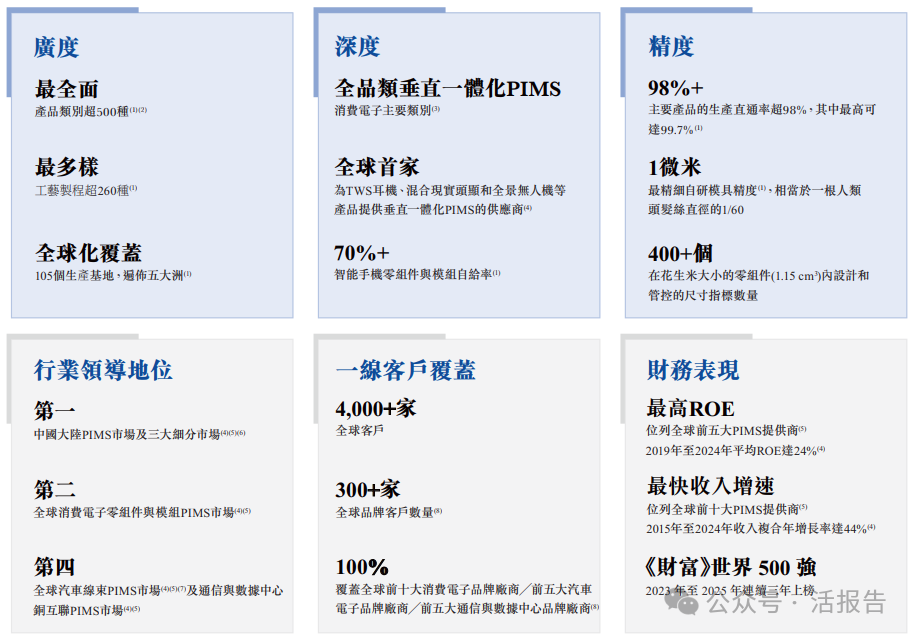 上百家A股公司赴港上市，又一「果鏈巨頭」「立訊精密」正式遞表港交所