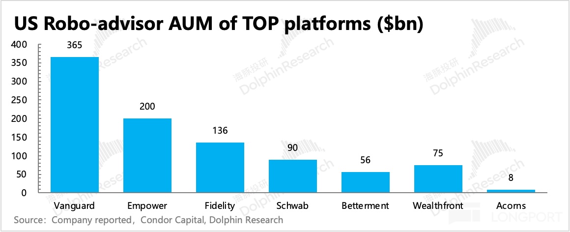 圖表, 條形圖描述已自動生成