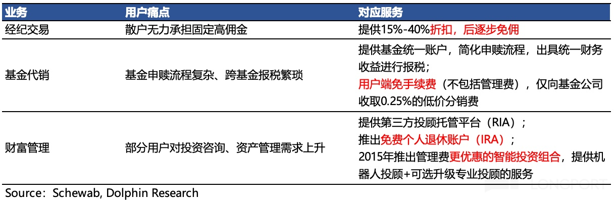文本中度可信度描述已自動生成